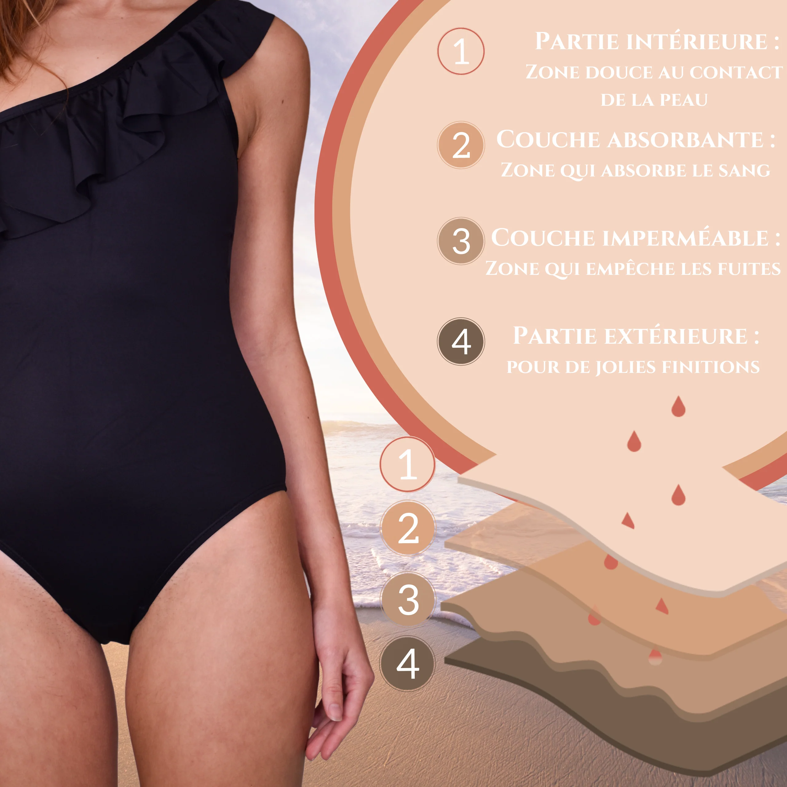 Maillot de Bain Menstruel Ibiza - Du S au 4XL - Image 4